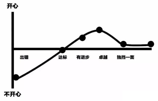 普通项目经理和资深项目经理的6大差距